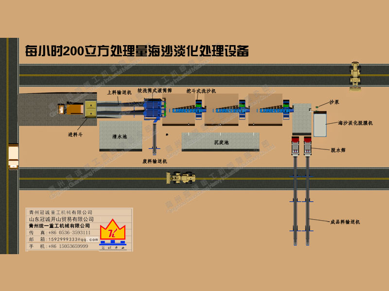 每小時(shí)200立方處理量海沙凈化設(shè)備解決方案