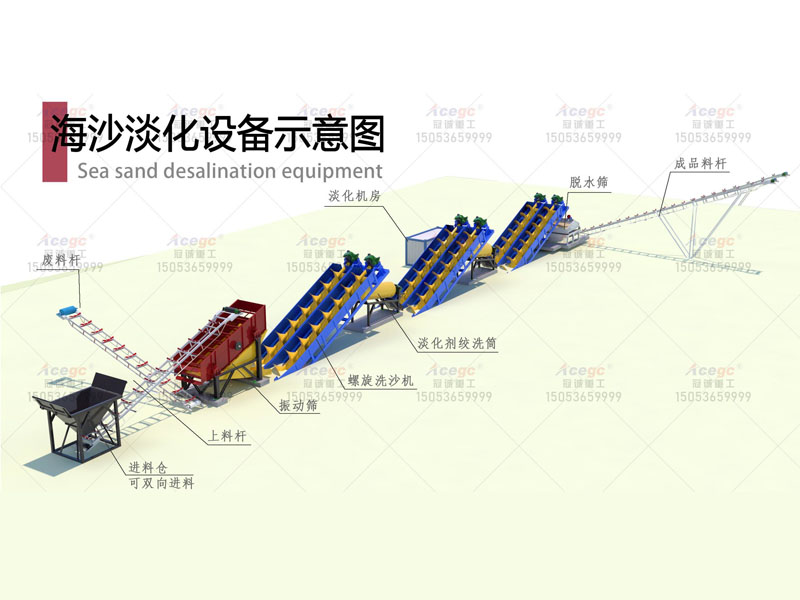 海砂淡化設(shè)備生產(chǎn)線規(guī)劃